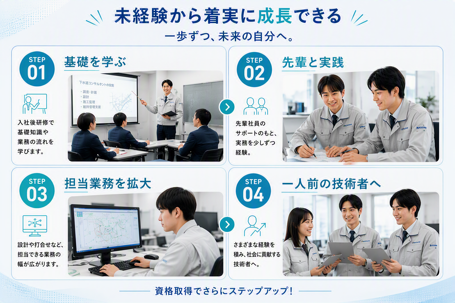 仕事について説明を受ける若手スタッフ