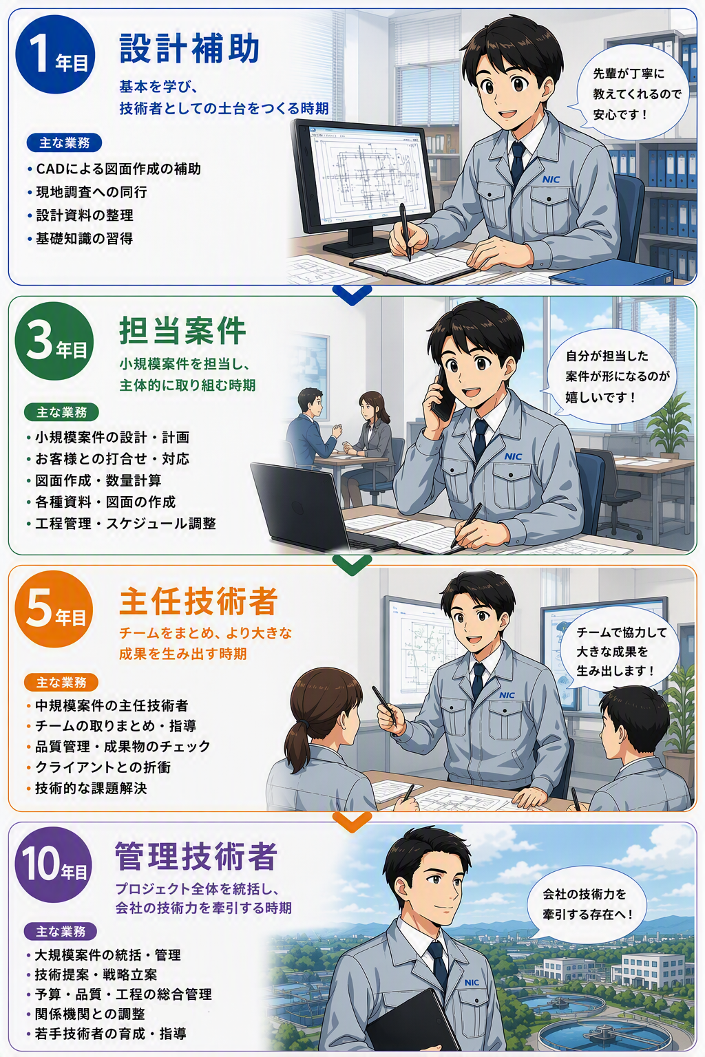 キャリアステップ